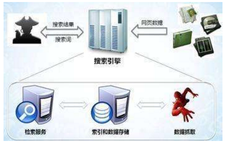 牙克石市网站建设,牙克石市外贸网站制作,牙克石市外贸网站建设,牙克石市网络公司,子域名和子目录哪个更适合SEO搜索引擎优化