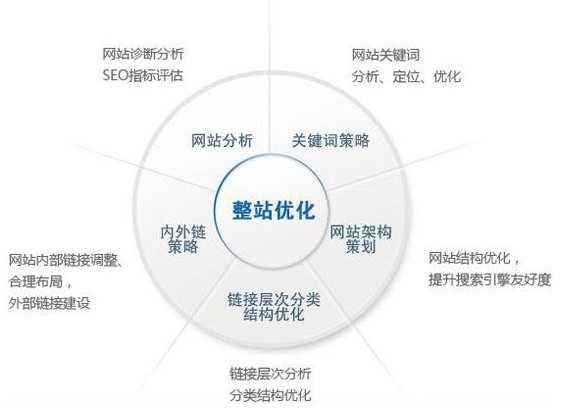 牙克石市网站建设,牙克石市外贸网站制作,牙克石市外贸网站建设,牙克石市网络公司,技术SEO优化与内容营销：哪些应该关注SEO？