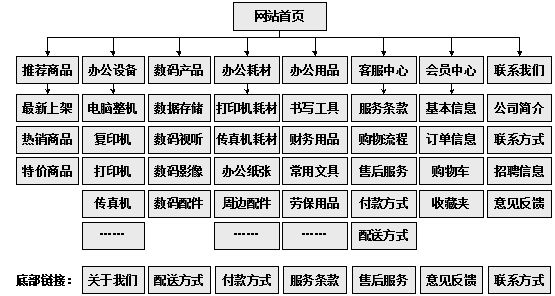 牙克石市网站建设,牙克石市外贸网站制作,牙克石市外贸网站建设,牙克石市网络公司,助你快速提升网站用户体验的4个SEO技巧