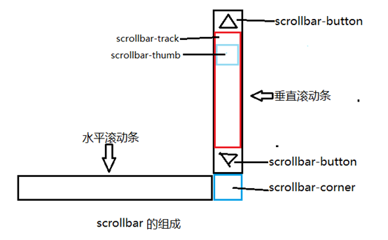 牙克石市网站建设,牙克石市外贸网站制作,牙克石市外贸网站建设,牙克石市网络公司,深圳网站建设教你如何自定义滚动条样式或者隐藏