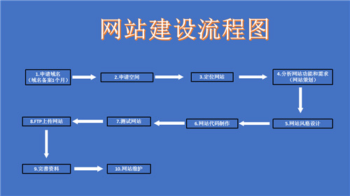 牙克石市网站建设,牙克石市外贸网站制作,牙克石市外贸网站建设,牙克石市网络公司,深圳网站建设的流程。